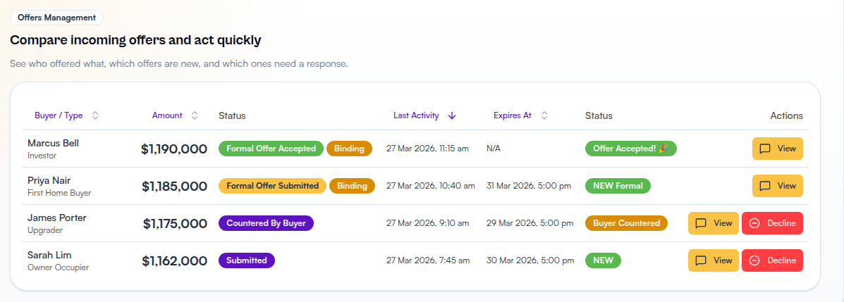 For Sale by Owner offers management screen for a demo seller showing incoming offers and offer statuses.